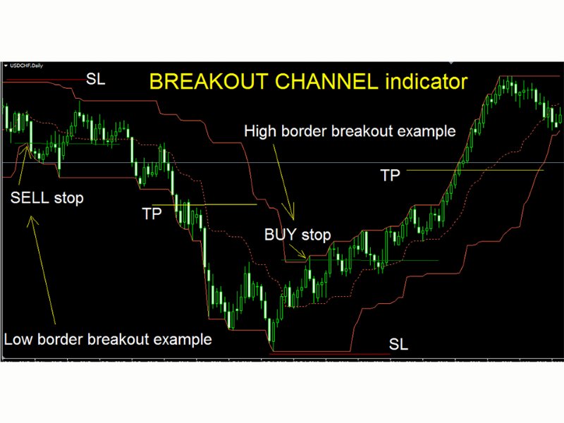 图片[3]-Breakout Channel mg 外汇EA-EA侦探社 - 全球领先的MQL5官网外汇EA机器人MT4自动化交易EA资源免费分享网站