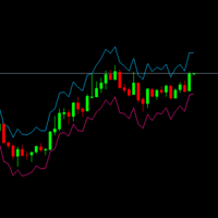 ATR Stop Loss 外汇EA-EA侦探社 - 全球领先的MQL5官网外汇EA机器人MT4自动化交易EA资源免费分享网站
