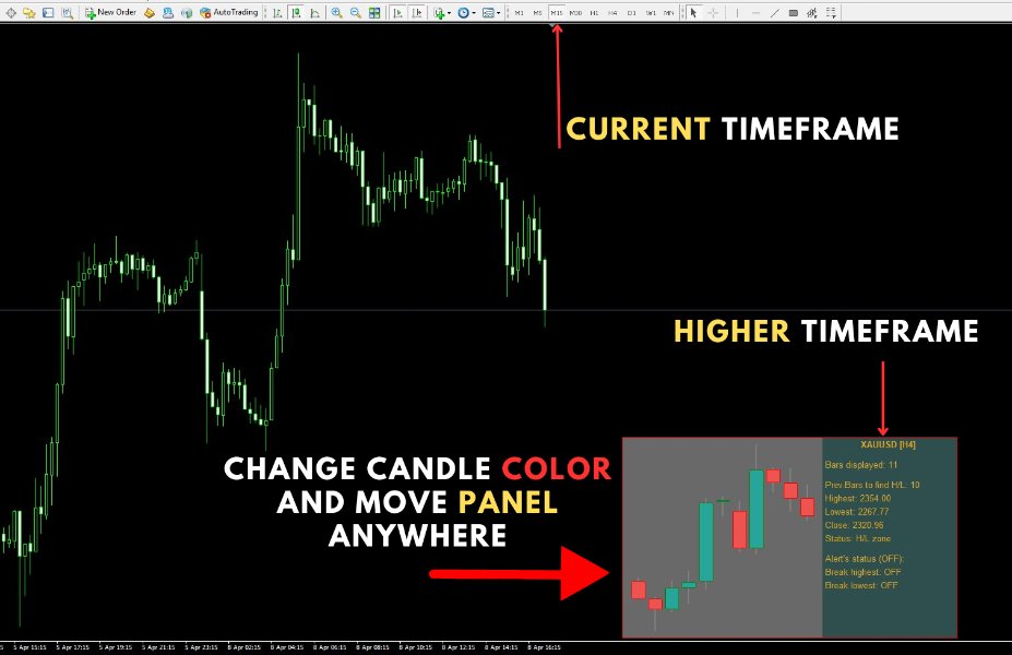图片[1]-Higher Timeframe Chart Overlay 外汇EA-EA侦探社 - 全球领先的MQL5官网外汇EA机器人MT4自动化交易EA资源免费分享网站
