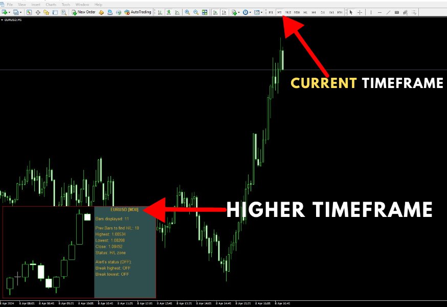 图片[3]-Higher Timeframe Chart Overlay 外汇EA-EA侦探社 - 全球领先的MQL5官网外汇EA机器人MT4自动化交易EA资源免费分享网站