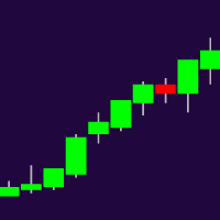 Higher Timeframe Chart Overlay 外汇EA-EA侦探社 - 全球领先的MQL5官网外汇EA机器人MT4自动化交易EA资源免费分享网站