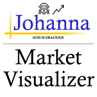Market Visualizer 外汇EA-EA侦探社 - 全球领先的MQL5官网外汇EA机器人MT4自动化交易EA资源免费分享网站