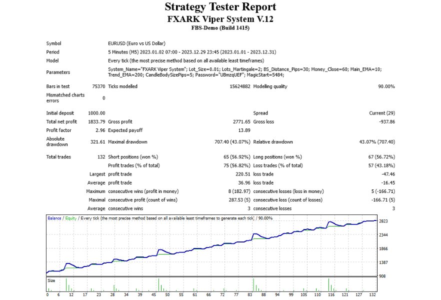 图片[1]-FxArk Viper Grid system 外汇EA-EA侦探社 - 全球领先的MQL5官网外汇EA机器人MT4自动化交易EA资源免费分享网站