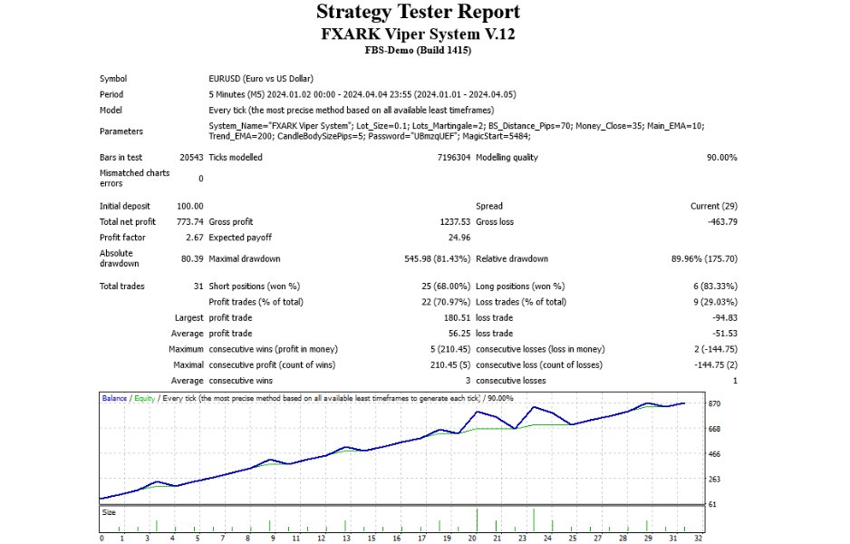图片[2]-FxArk Viper Grid system 外汇EA-EA侦探社 - 全球领先的MQL5官网外汇EA机器人MT4自动化交易EA资源免费分享网站