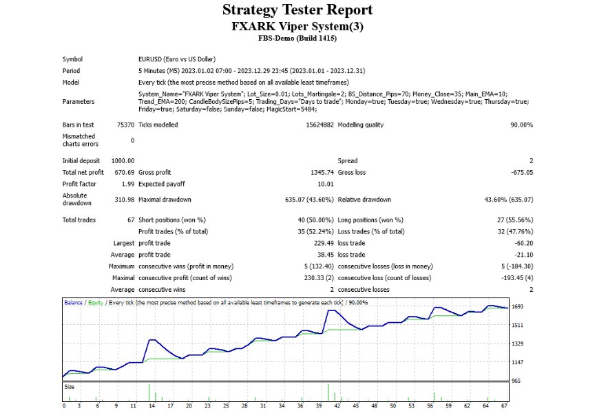 图片[3]-FxArk Viper Grid system 外汇EA-EA侦探社 - 全球领先的MQL5官网外汇EA机器人MT4自动化交易EA资源免费分享网站