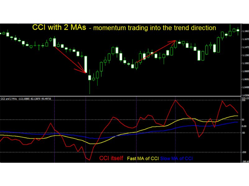 图片[1]-CCI with 2 Moving Averages mw 外汇EA-EA侦探社 - 全球领先的MQL5官网外汇EA机器人MT4自动化交易EA资源免费分享网站