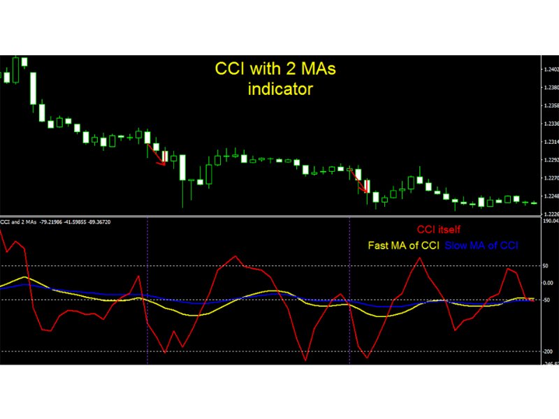 图片[2]-CCI with 2 Moving Averages mw 外汇EA-EA侦探社 - 全球领先的MQL5官网外汇EA机器人MT4自动化交易EA资源免费分享网站