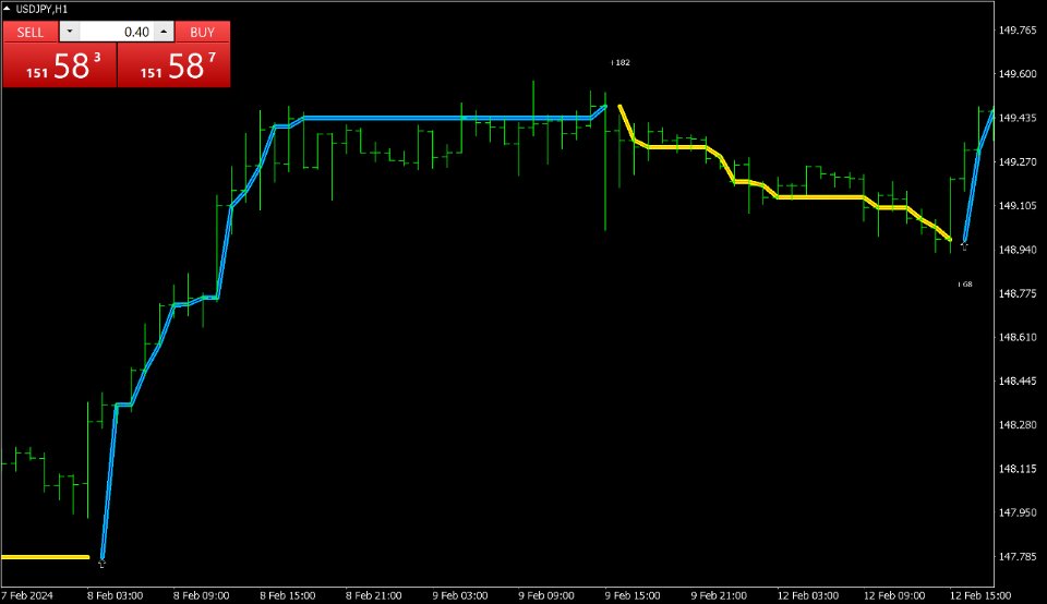 图片[1]-Forex Gump Advanced 外汇EA-EA侦探社 - 全球领先的MQL5官网外汇EA机器人MT4自动化交易EA资源免费分享网站