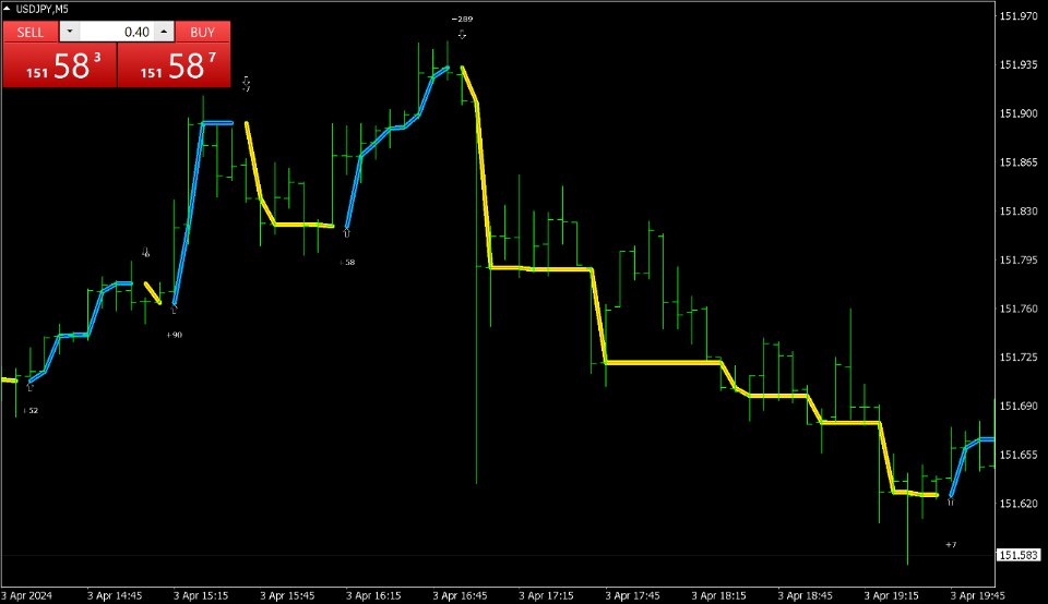 图片[3]-Forex Gump Advanced 外汇EA-EA侦探社 - 全球领先的MQL5官网外汇EA机器人MT4自动化交易EA资源免费分享网站