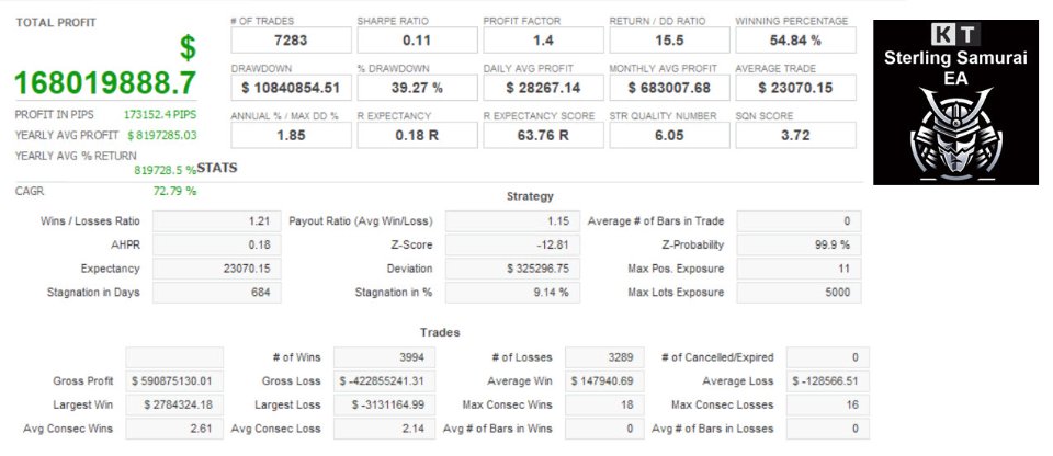 图片[1]-KT Sterling Samurai EA MT4 外汇EA-EA侦探社 - 全球领先的MQL5官网外汇EA机器人MT4自动化交易EA资源免费分享网站