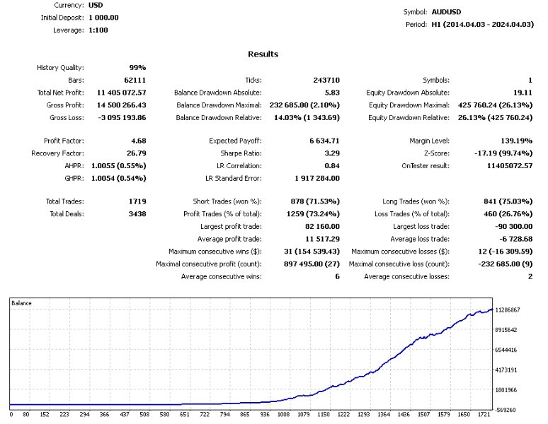 图片[1]-Trend Mastermind M4 外汇EA-EA侦探社 - 全球领先的MQL5官网外汇EA机器人MT4自动化交易EA资源免费分享网站