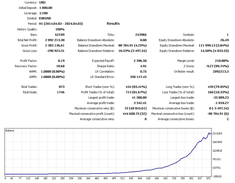 图片[2]-Trend Mastermind M4 外汇EA-EA侦探社 - 全球领先的MQL5官网外汇EA机器人MT4自动化交易EA资源免费分享网站