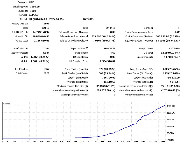图片[3]-Trend Mastermind M4 外汇EA-EA侦探社 - 全球领先的MQL5官网外汇EA机器人MT4自动化交易EA资源免费分享网站