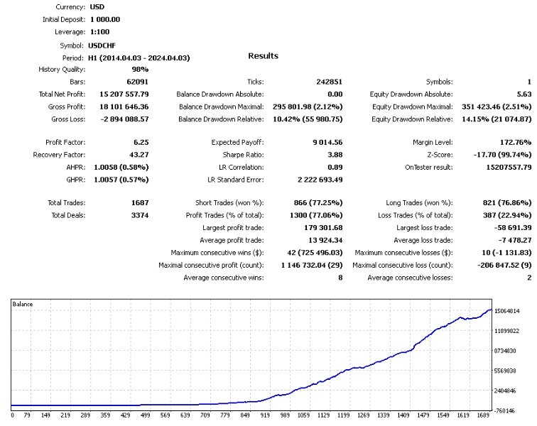 图片[4]-Trend Mastermind M4 外汇EA-EA侦探社 - 全球领先的MQL5官网外汇EA机器人MT4自动化交易EA资源免费分享网站