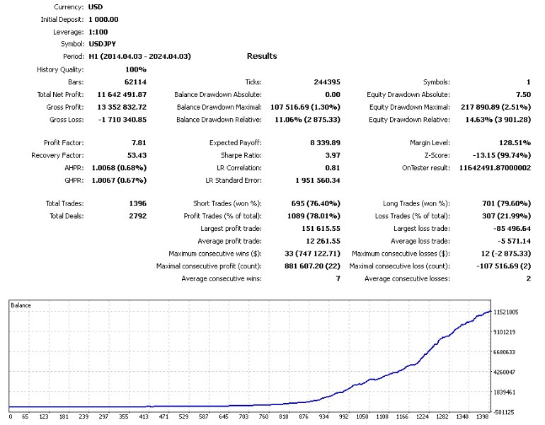 图片[5]-Trend Mastermind M4 外汇EA-EA侦探社 - 全球领先的MQL5官网外汇EA机器人MT4自动化交易EA资源免费分享网站