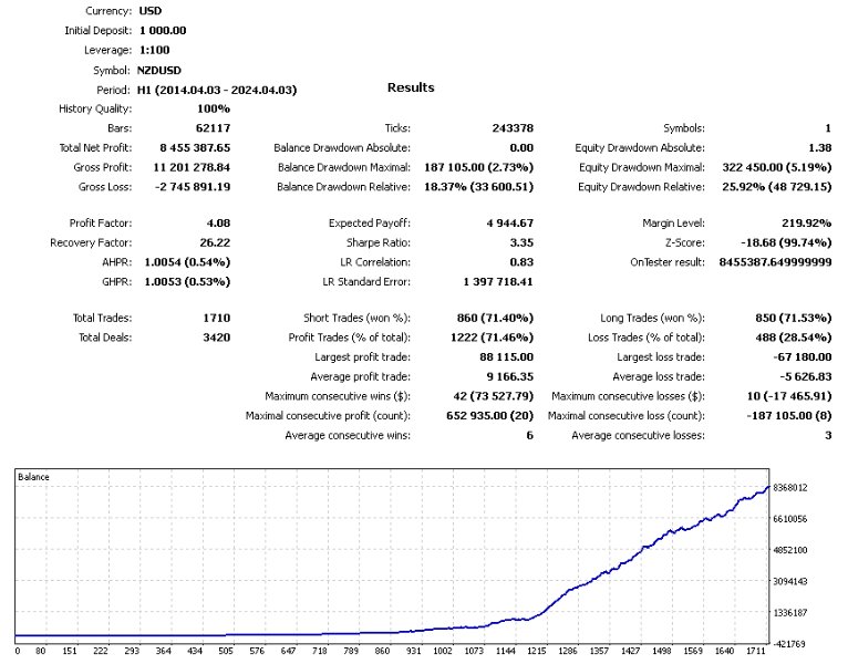 图片[6]-Trend Mastermind M4 外汇EA-EA侦探社 - 全球领先的MQL5官网外汇EA机器人MT4自动化交易EA资源免费分享网站