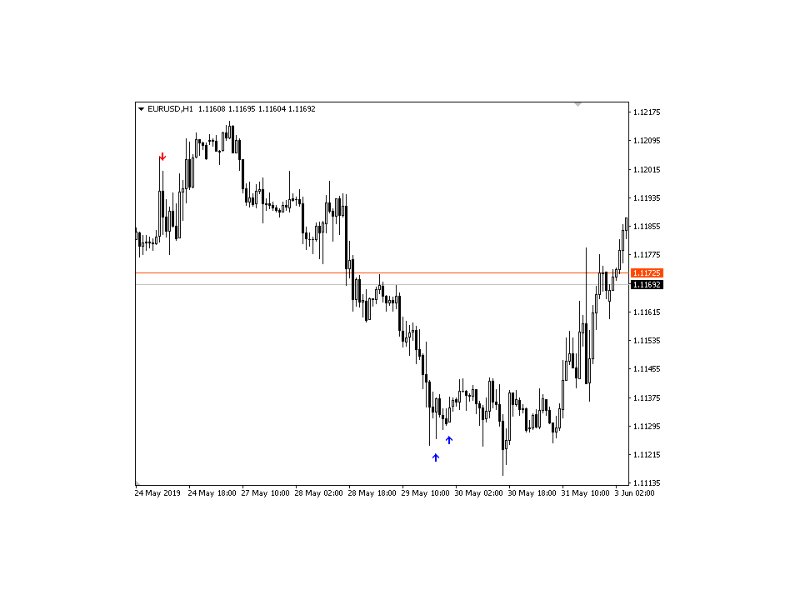 图片[3]-Market Sentiment Meter 外汇EA-EA侦探社 - 全球领先的MQL5官网外汇EA机器人MT4自动化交易EA资源免费分享网站