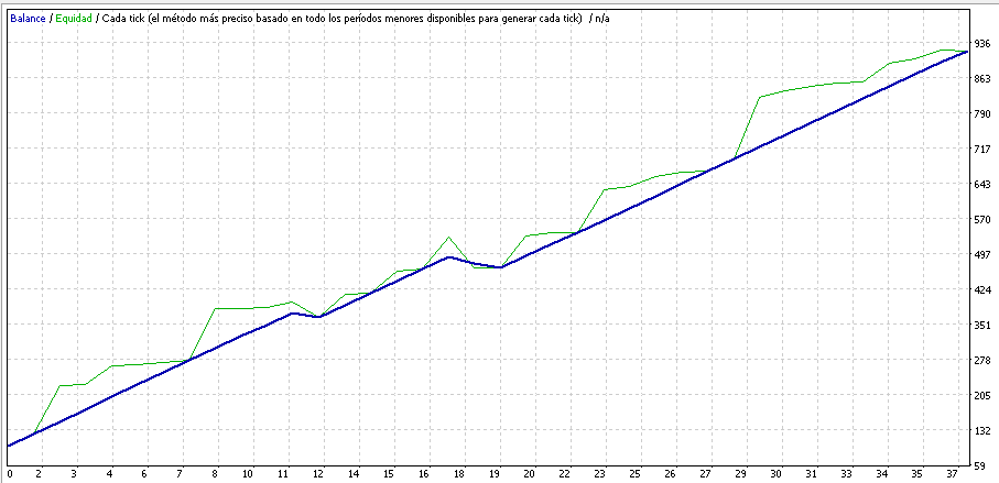 图片[2]-Tendenc Sell EURUSD 外汇EA-EA侦探社 - 全球领先的MQL5官网外汇EA机器人MT4自动化交易EA资源免费分享网站