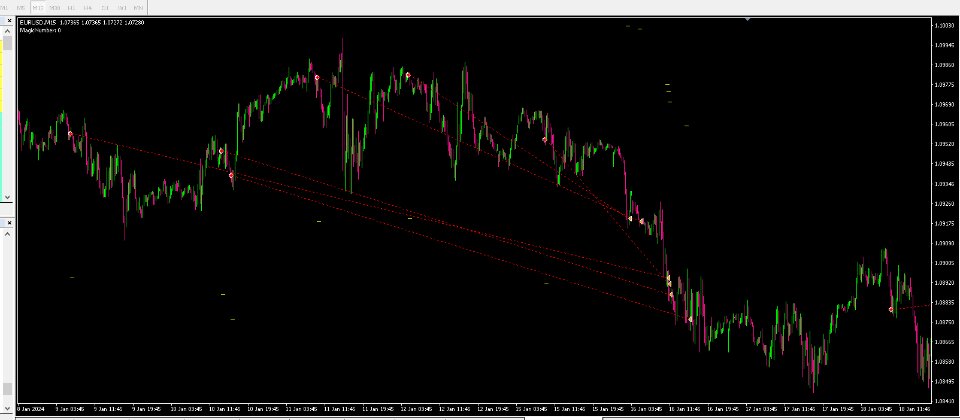 图片[4]-Tendenc Sell EURUSD 外汇EA-EA侦探社 - 全球领先的MQL5官网外汇EA机器人MT4自动化交易EA资源免费分享网站