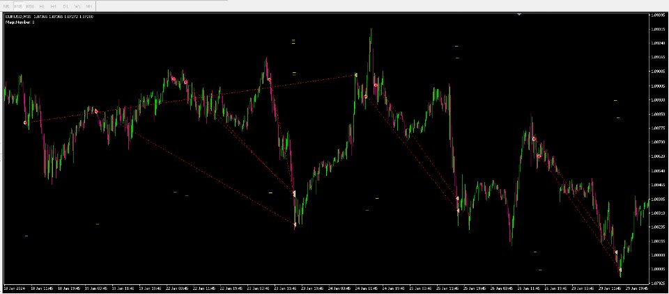 图片[5]-Tendenc Sell EURUSD 外汇EA-EA侦探社 - 全球领先的MQL5官网外汇EA机器人MT4自动化交易EA资源免费分享网站
