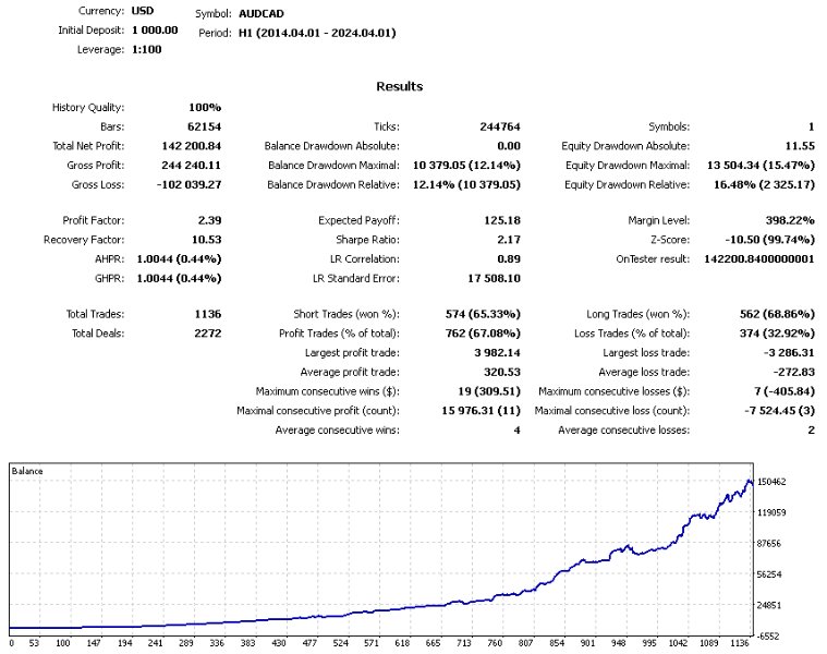 图片[1]-ForexFortune Navigator mt4 外汇EA-EA侦探社 - 全球领先的MQL5官网外汇EA机器人MT4自动化交易EA资源免费分享网站