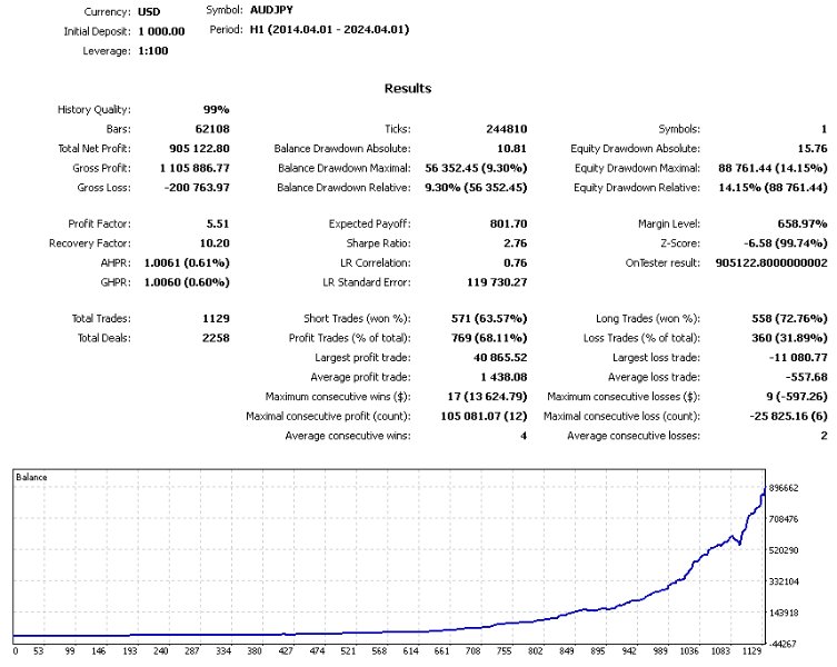 图片[2]-ForexFortune Navigator mt4 外汇EA-EA侦探社 - 全球领先的MQL5官网外汇EA机器人MT4自动化交易EA资源免费分享网站