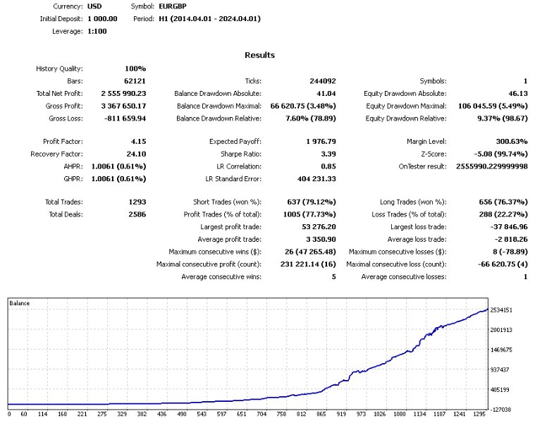 图片[3]-ForexFortune Navigator mt4 外汇EA-EA侦探社 - 全球领先的MQL5官网外汇EA机器人MT4自动化交易EA资源免费分享网站