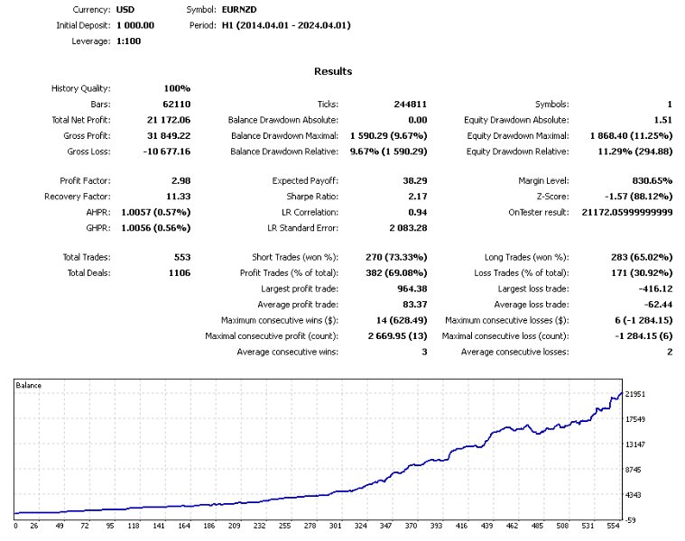 图片[4]-ForexFortune Navigator mt4 外汇EA-EA侦探社 - 全球领先的MQL5官网外汇EA机器人MT4自动化交易EA资源免费分享网站