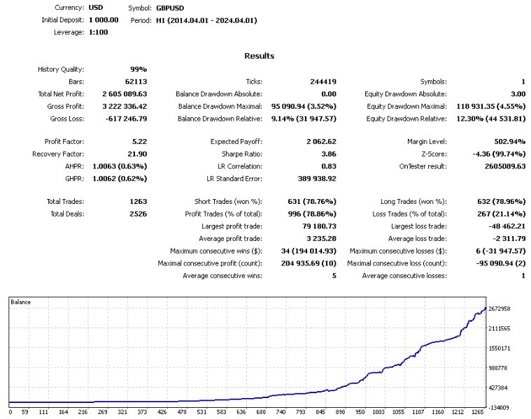 图片[6]-ForexFortune Navigator mt4 外汇EA-EA侦探社 - 全球领先的MQL5官网外汇EA机器人MT4自动化交易EA资源免费分享网站