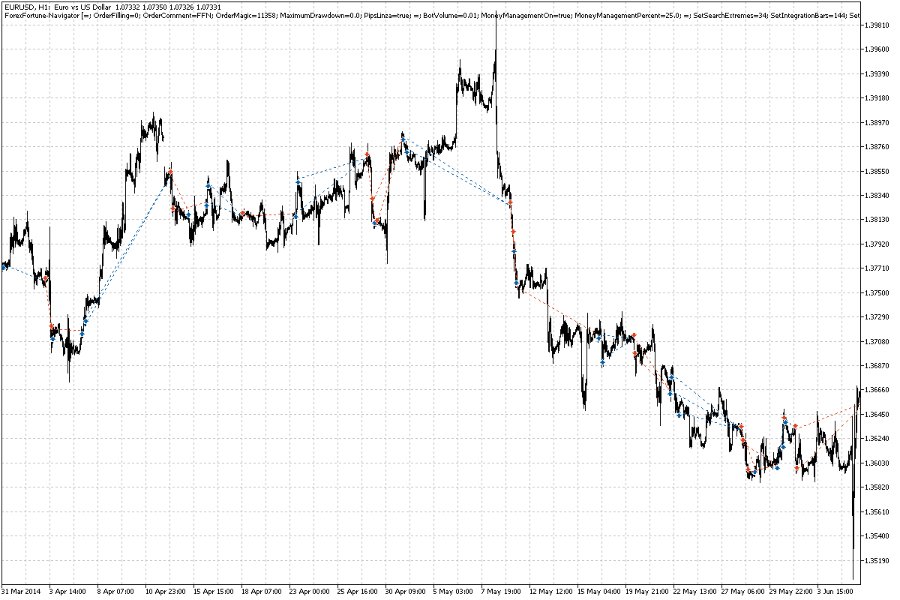 图片[7]-ForexFortune Navigator mt4 外汇EA-EA侦探社 - 全球领先的MQL5官网外汇EA机器人MT4自动化交易EA资源免费分享网站