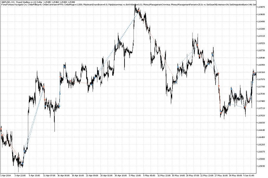 图片[8]-ForexFortune Navigator mt4 外汇EA-EA侦探社 - 全球领先的MQL5官网外汇EA机器人MT4自动化交易EA资源免费分享网站