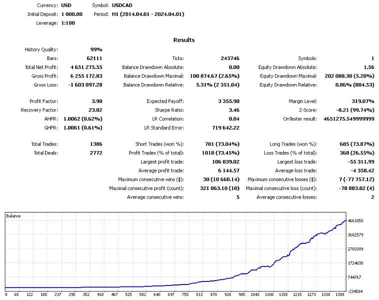 图片[9]-ForexFortune Navigator mt4 外汇EA-EA侦探社 - 全球领先的MQL5官网外汇EA机器人MT4自动化交易EA资源免费分享网站