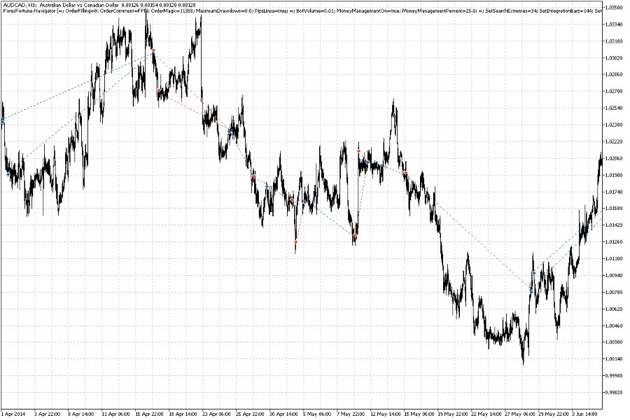 图片[10]-ForexFortune Navigator mt4 外汇EA-EA侦探社 - 全球领先的MQL5官网外汇EA机器人MT4自动化交易EA资源免费分享网站