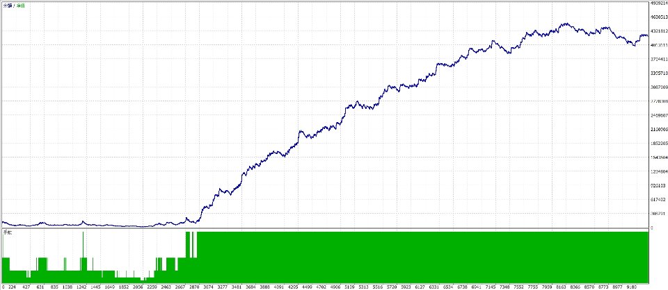 图片[2]-Us30 1M Triple moving average trading 外汇EA-EA侦探社 - 全球领先的MQL5官网外汇EA机器人MT4自动化交易EA资源免费分享网站