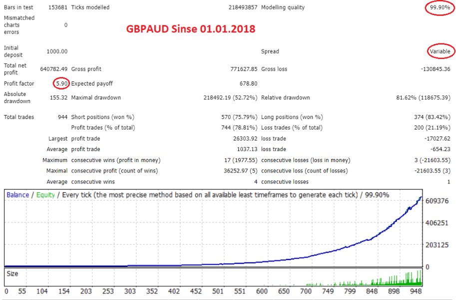 图片[2]-BG Night Line 外汇EA-EA侦探社 - 全球领先的MQL5官网外汇EA机器人MT4自动化交易EA资源免费分享网站