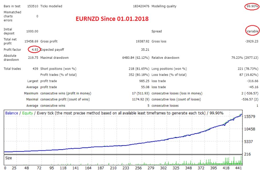 图片[4]-BG Night Line 外汇EA-EA侦探社 - 全球领先的MQL5官网外汇EA机器人MT4自动化交易EA资源免费分享网站