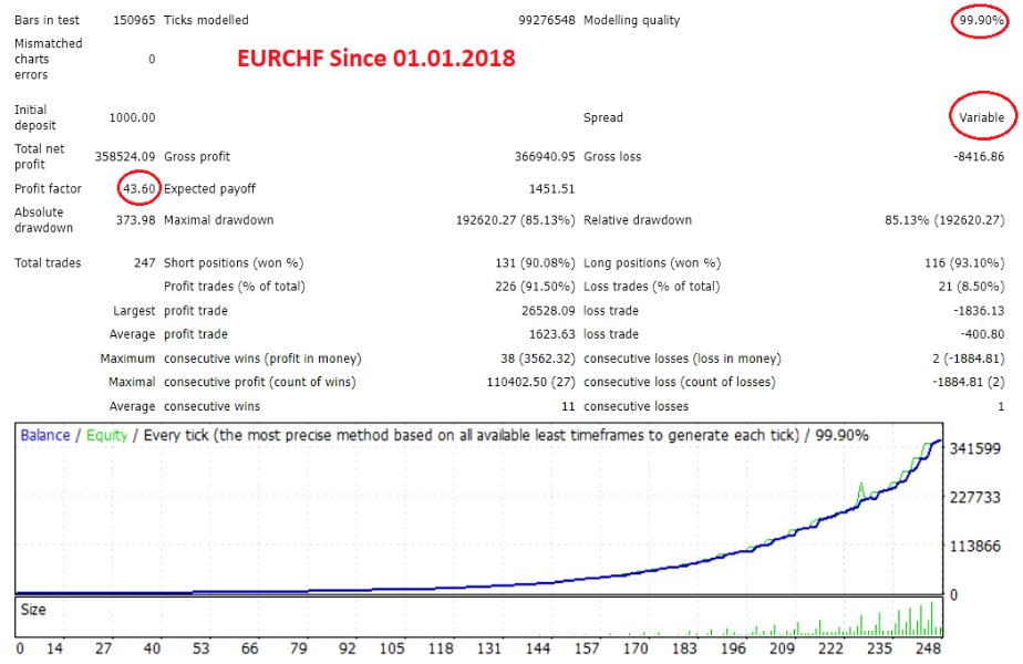 图片[8]-BG Night Line 外汇EA-EA侦探社 - 全球领先的MQL5官网外汇EA机器人MT4自动化交易EA资源免费分享网站
