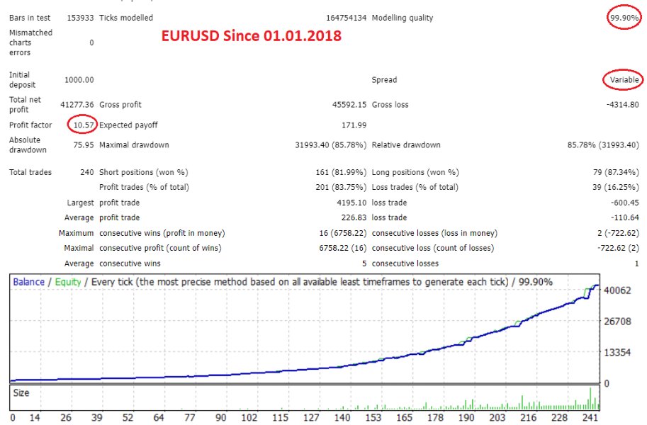图片[9]-BG Night Line 外汇EA-EA侦探社 - 全球领先的MQL5官网外汇EA机器人MT4自动化交易EA资源免费分享网站