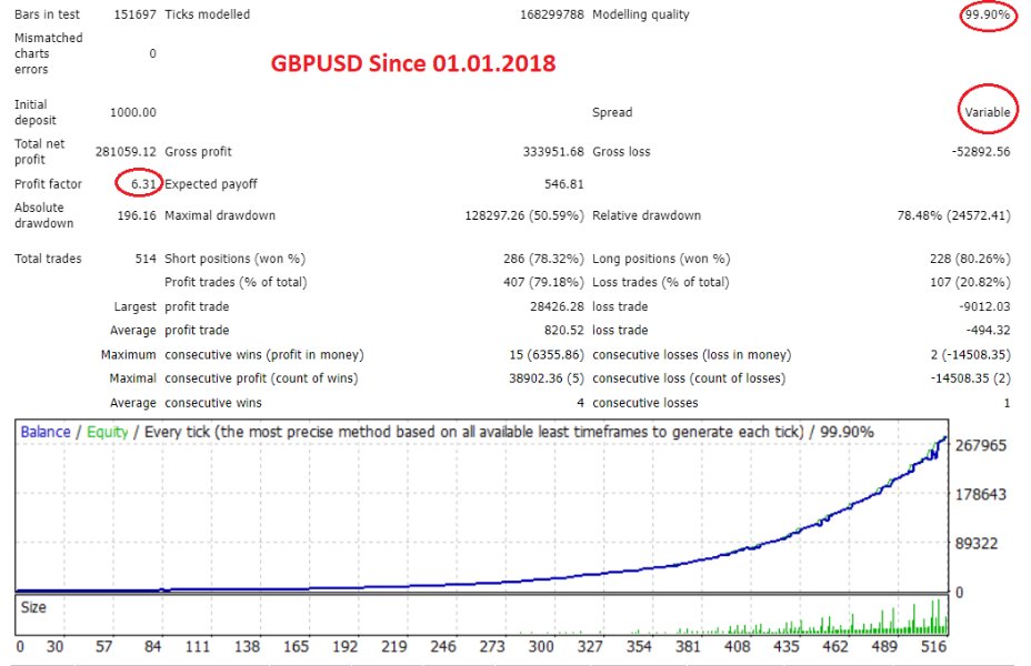图片[11]-BG Night Line 外汇EA-EA侦探社 - 全球领先的MQL5官网外汇EA机器人MT4自动化交易EA资源免费分享网站