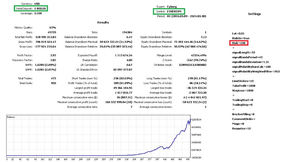 图片[4]-Cyborg mt4 外汇EA-EA侦探社 - 全球领先的MQL5官网外汇EA机器人MT4自动化交易EA资源免费分享网站