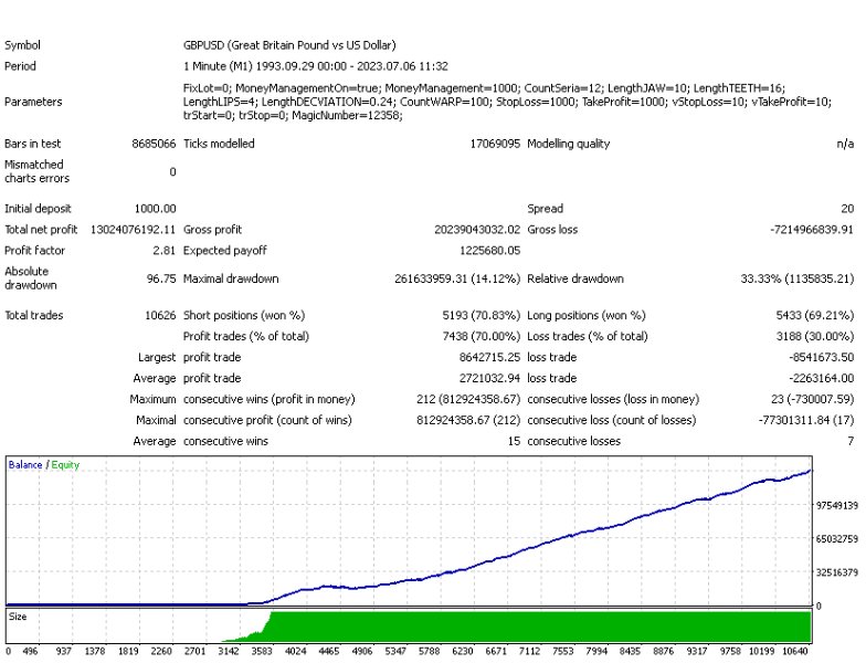 图片[2]-Bird Phoenix mt4 外汇EA-EA侦探社 - 全球领先的MQL5官网外汇EA机器人MT4自动化交易EA资源免费分享网站