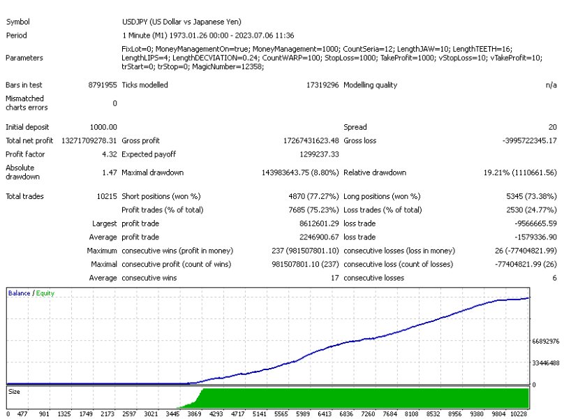 图片[3]-Bird Phoenix mt4 外汇EA-EA侦探社 - 全球领先的MQL5官网外汇EA机器人MT4自动化交易EA资源免费分享网站