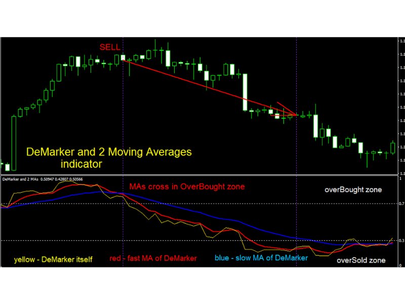 图片[1]-DeMarker with 2 Moving Averages m 外汇EA-EA侦探社 - 全球领先的MQL5官网外汇EA机器人MT4自动化交易EA资源免费分享网站