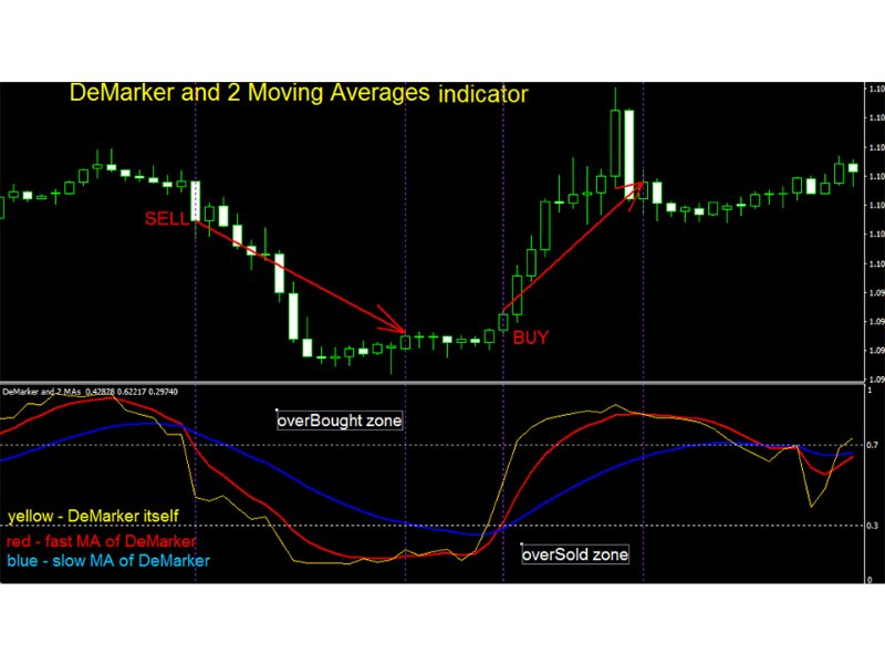 图片[2]-DeMarker with 2 Moving Averages m 外汇EA-EA侦探社 - 全球领先的MQL5官网外汇EA机器人MT4自动化交易EA资源免费分享网站