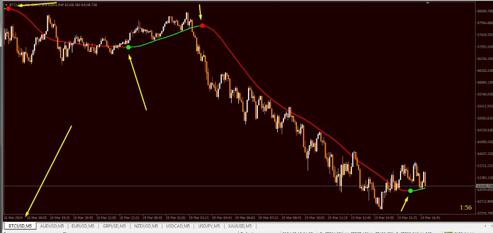 图片[1]-GoGo Trend signals 外汇EA-EA侦探社 - 全球领先的MQL5官网外汇EA机器人MT4自动化交易EA资源免费分享网站