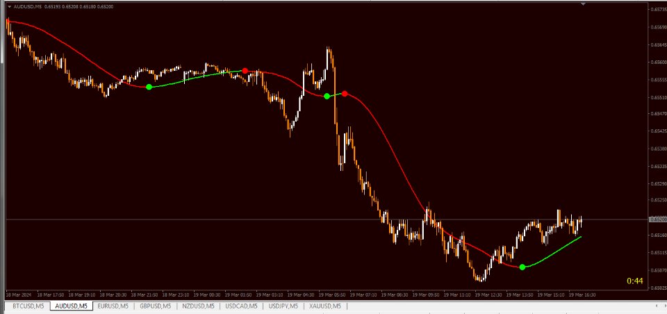 图片[2]-GoGo Trend signals 外汇EA-EA侦探社 - 全球领先的MQL5官网外汇EA机器人MT4自动化交易EA资源免费分享网站