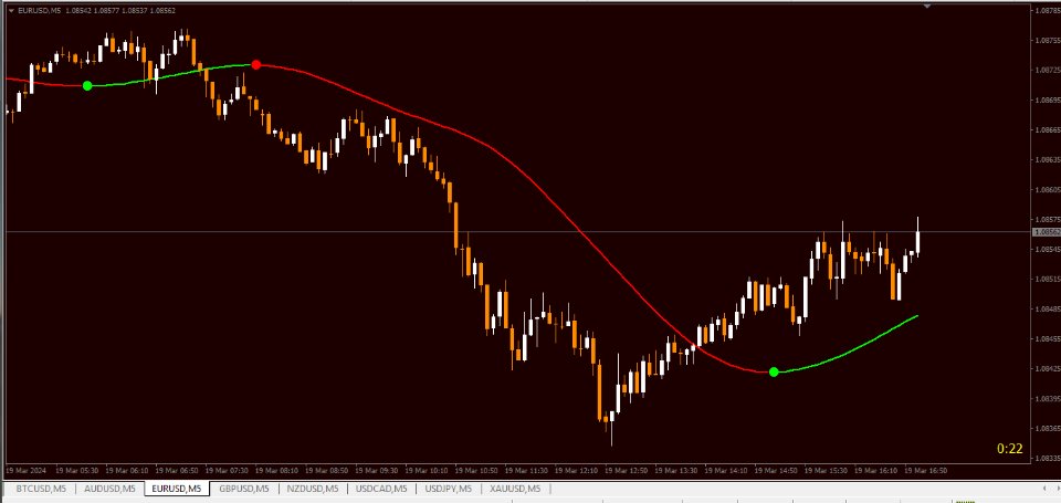 图片[3]-GoGo Trend signals 外汇EA-EA侦探社 - 全球领先的MQL5官网外汇EA机器人MT4自动化交易EA资源免费分享网站