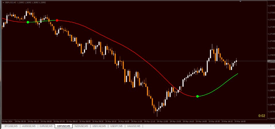 图片[4]-GoGo Trend signals 外汇EA-EA侦探社 - 全球领先的MQL5官网外汇EA机器人MT4自动化交易EA资源免费分享网站