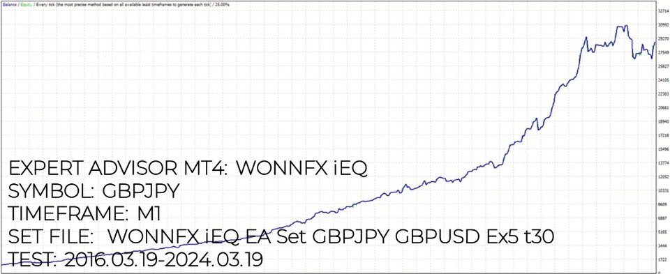 图片[1]-WONNFX iEQ EA 外汇EA-EA侦探社 - 全球领先的MQL5官网外汇EA机器人MT4自动化交易EA资源免费分享网站