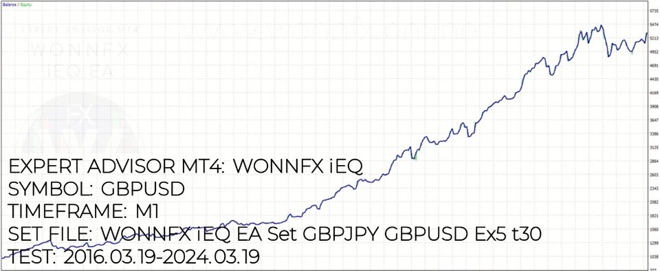 图片[2]-WONNFX iEQ EA 外汇EA-EA侦探社 - 全球领先的MQL5官网外汇EA机器人MT4自动化交易EA资源免费分享网站